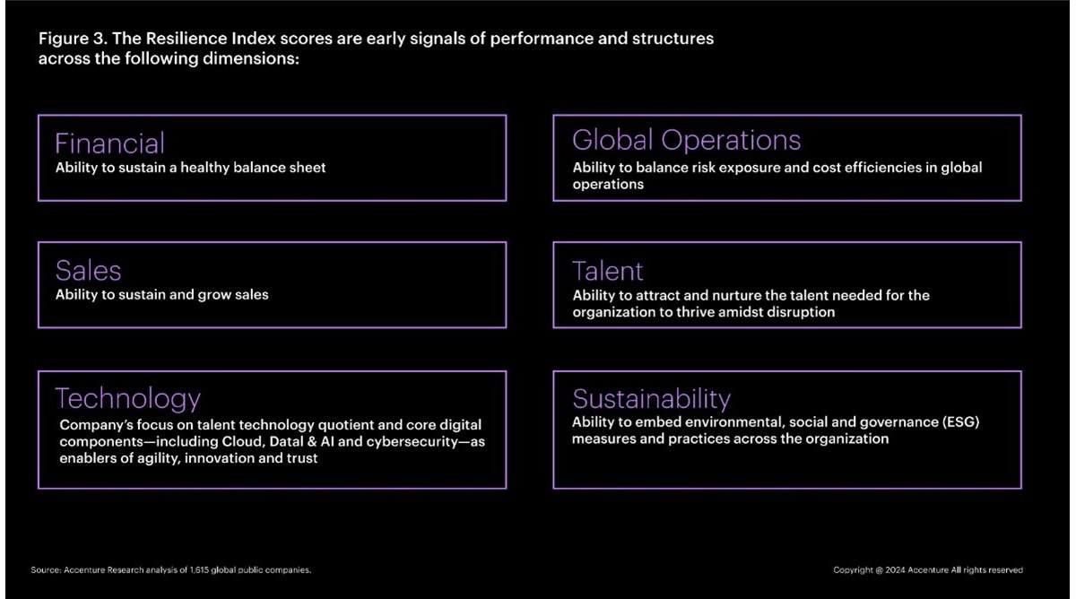 Driving the return on resilience in CPG Figure 3