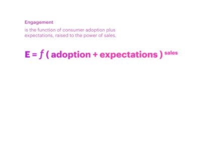 E = F (adoption + expectations) sales