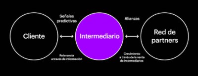 Exposición de ventas Song Life Centric