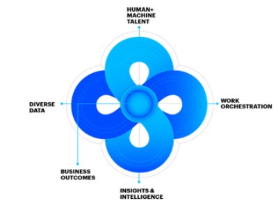 Propeller like image with labels