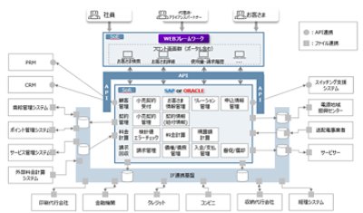 Accenture Figure 1 3?Qlt=85&Ts=1710889032352&$1024 PNG$&Dpr=Off