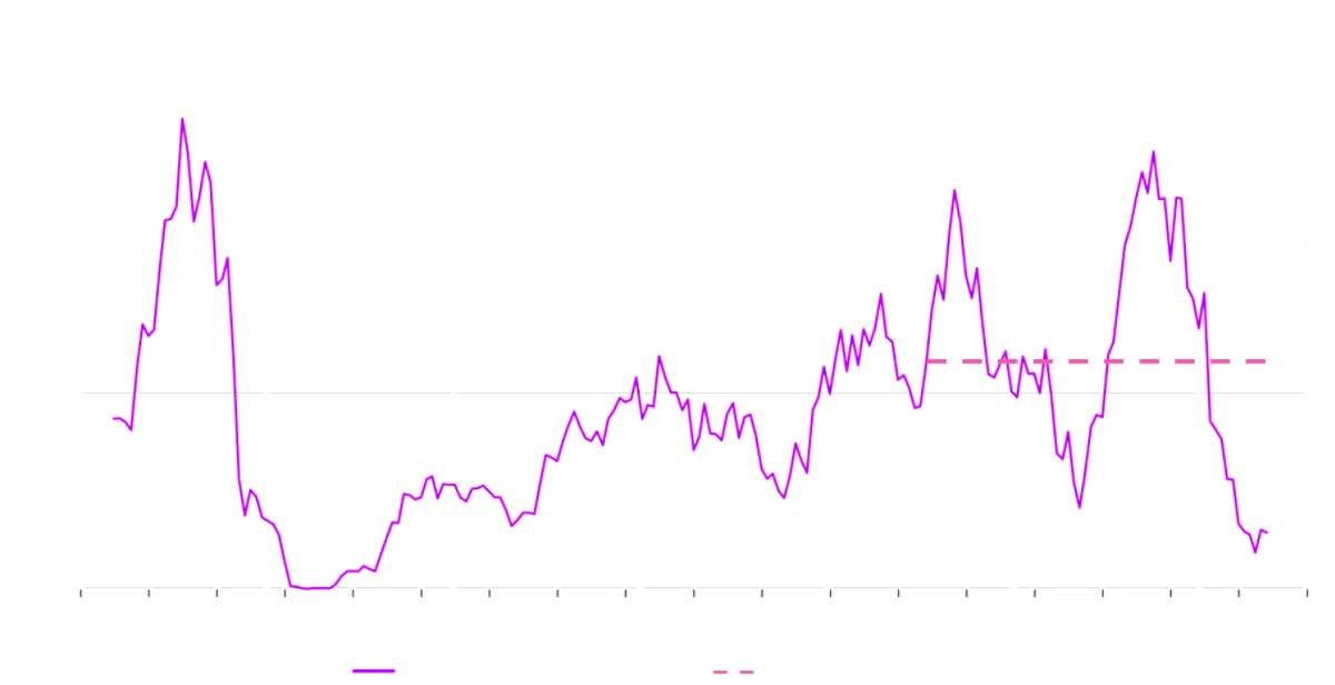 Figure 1: Leveraged loans insurance for buyouts.