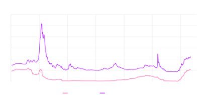 Figure 2: Benchmark rate and yield to maturity for B-rated leveraged loans