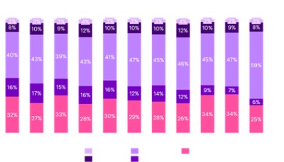 Figure 5: Deal value by size