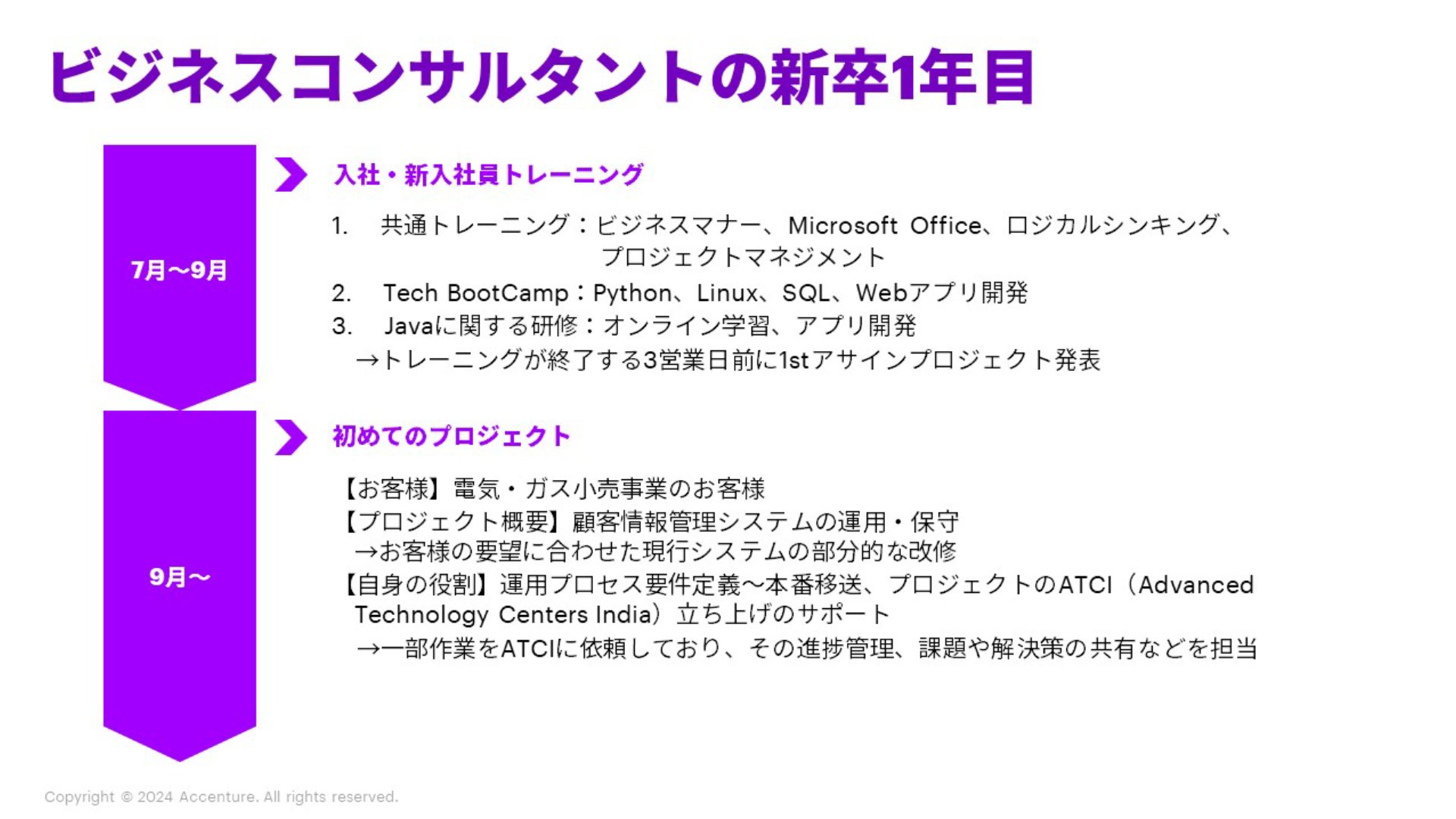 ビジネスコンサルタントの新卒1年目