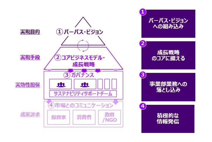 日本の小売業界の新たな未来を切り開く 「ストーリーテラー思考 日本の小売業界の新たな未来を切り開く 「ストーリーテラー思考