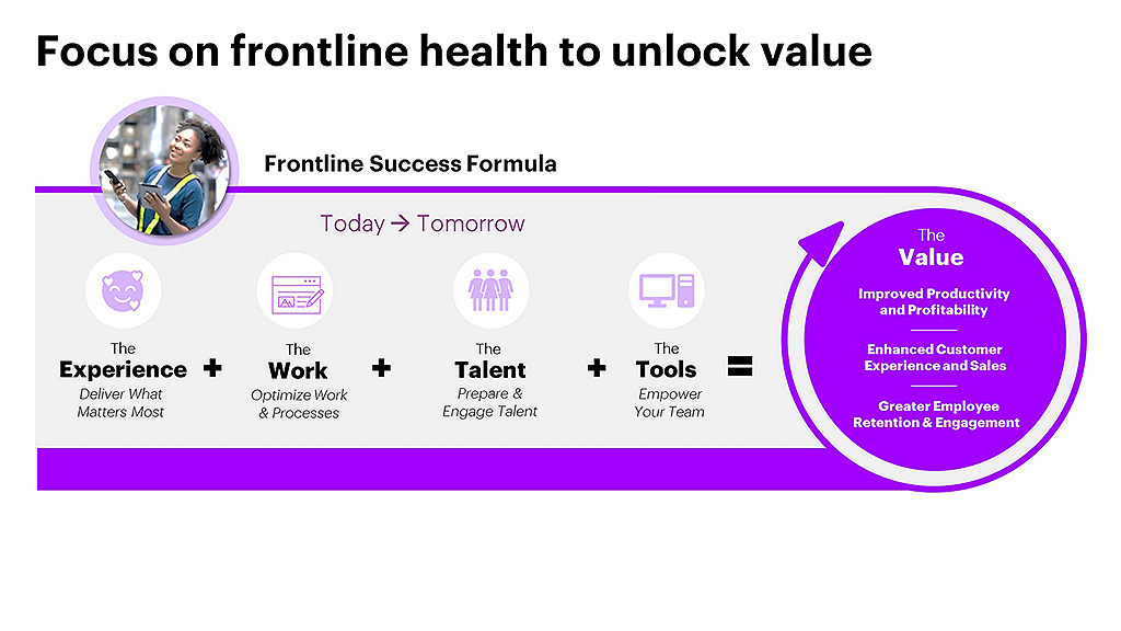 Focus on frontline health to unlock value