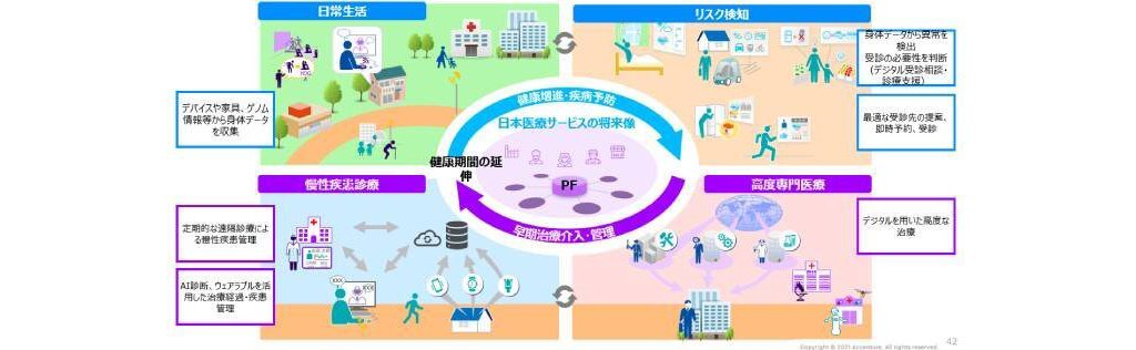 日本におけるデジタルヘルスのいま～グローバルサーベイにみる