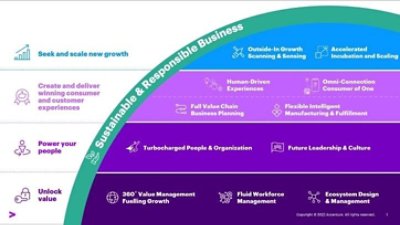 We have defined 12 future-ready characteristics within these five principles that will be essential to CPG success within the next five to seven years