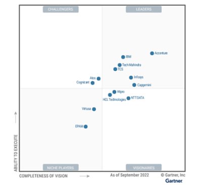 Magic Quadrant for IT Services for Communications Service Providers, Worldwide