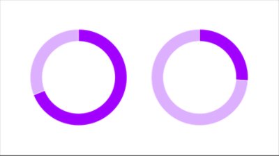 Gen AI adoption is constrained