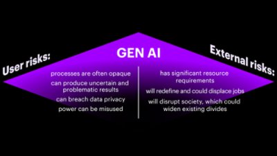 Key sustainable development risks of Gen AI