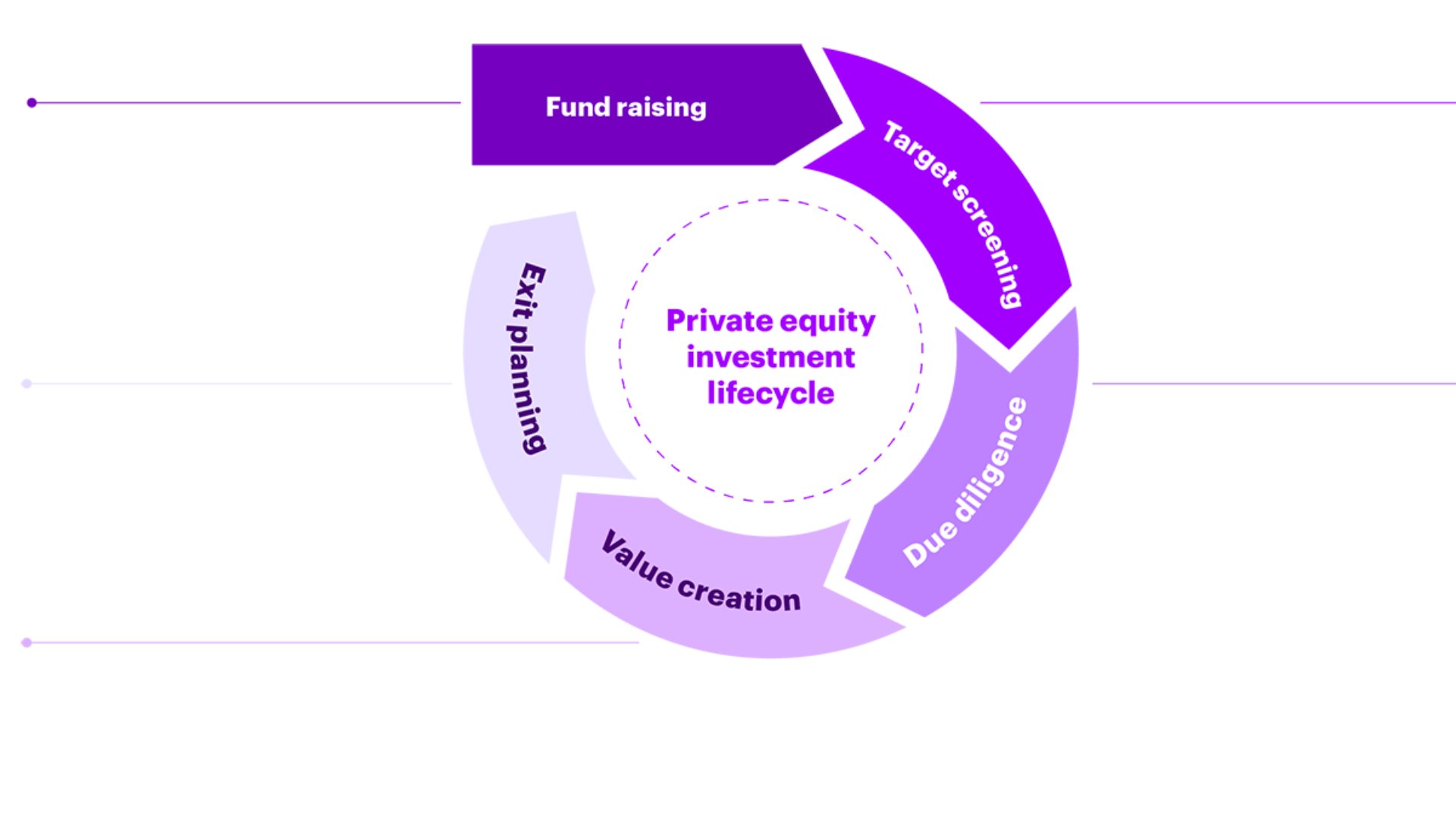 Unleashing The Power Of Generative AI For PE | Accenture