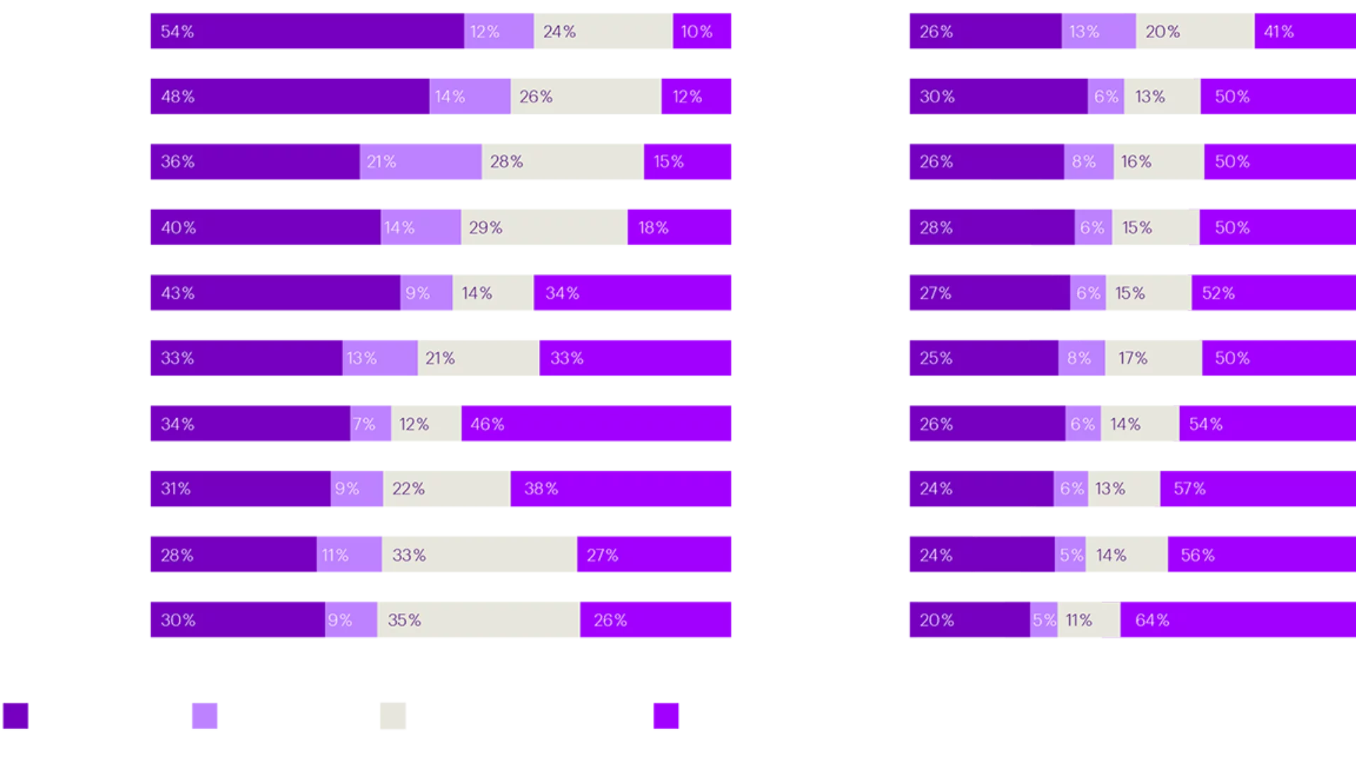 Generative AI will transform work across industries