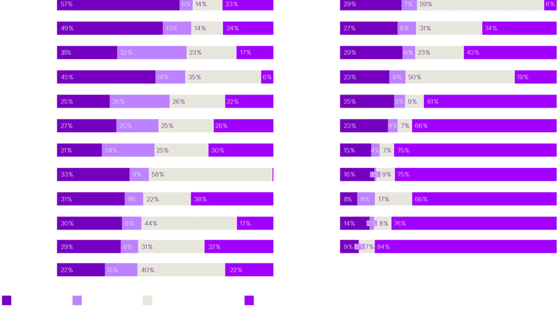 Generative AI will transform work across every job category