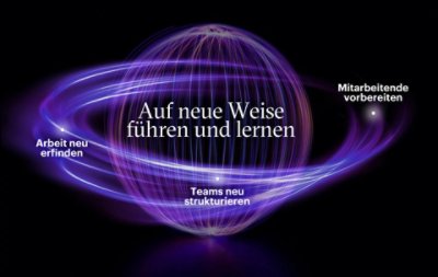 Ein Diagramm mit den drei Dingen, die Führungspersonen beachten müssen, um auf neue Weise zu führen und zu lernen: Arbeit neu erfinden, Teams neu strukturieren und Mitarbeitende vorbereiten