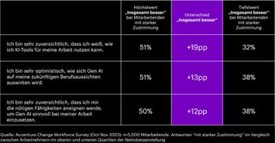 Eine Tabelle, die den „Net-Better-Off“-Unterschied für Mitarbeitende zeigt, die bereits Unterstützung von ihren Unternehmen erhalten.