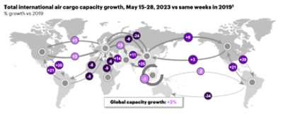 Total international air cargo capacity growth, May 15-28, 2023 vs same weeks in 2019
