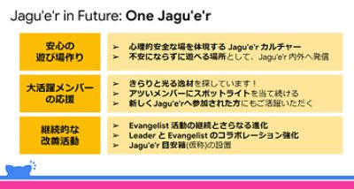 Jagu'e'r in Future: One Jagu'e'r