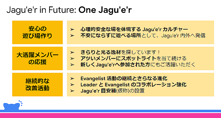 Jagu'e'r in Future: One Jagu'e'r