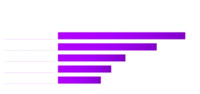 What is the top benefit that Gen AI can deliver to the semiconductor industry?