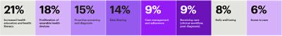 Health transparency (democratized education and digitized records/treatment) will benefit results from semiconductor innovation.