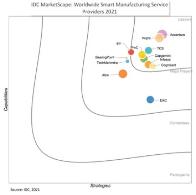 Accenture-IDC-Smart