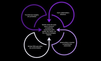 Os quatro pilares do sucesso