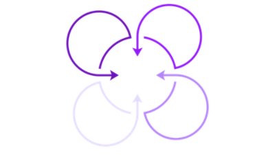 トップパフォーマー企業の優れている4つケイパビリティ