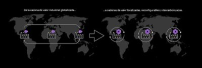 El cambio hacia cadenas de valor localizadas y reconfigurables