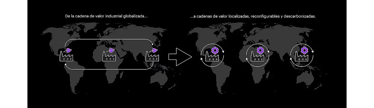 El cambio hacia cadenas de valor localizadas y reconfigurables