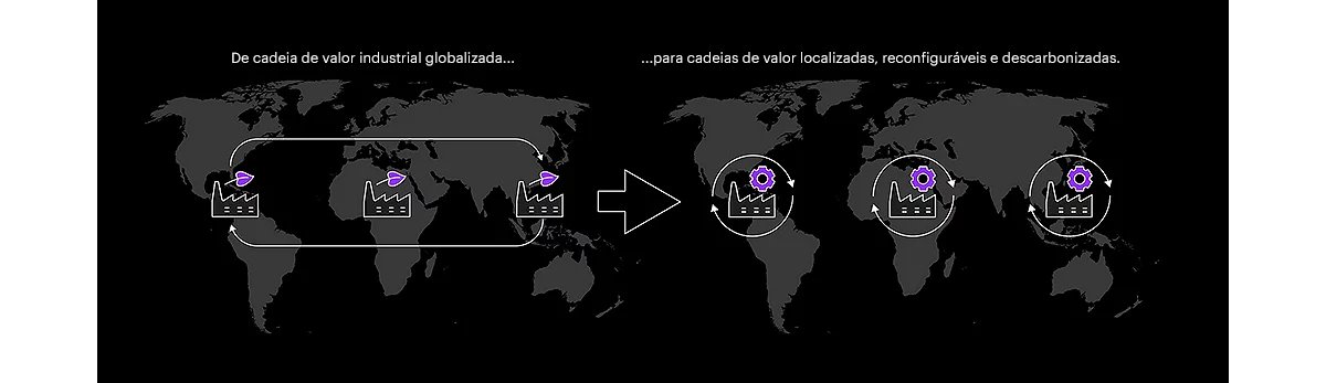 Transição para redes localizadas e reconfiguráveis.