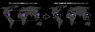 再構成可能な現地化されたネットワークへ
