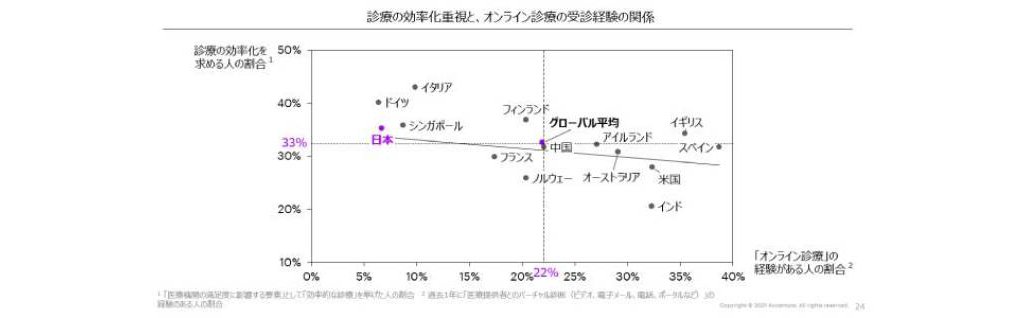日本におけるデジタルヘルスのいま～サーベイにみるデジタル