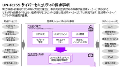 Accenture Image Graph