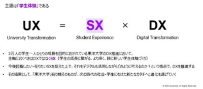 教育DXにおける改革公式を表す図