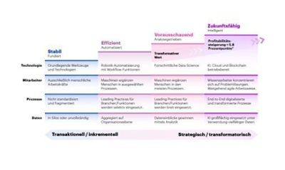 Transaktional/inkrementell & strategisch/transformatorisch