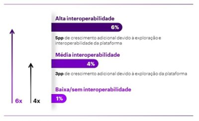 Crescimento médio da receita no último ano fiscal (em %)