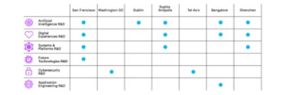 Emerging Technologies | Technology Innovation | Accenture Labs