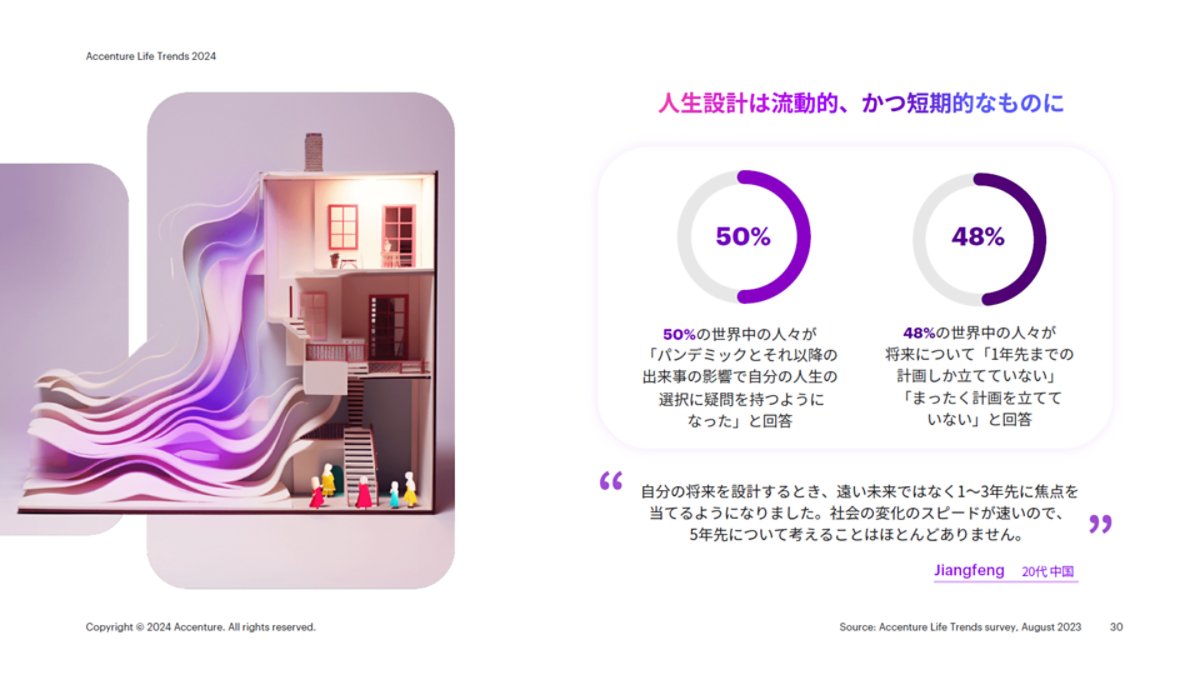 人生設計が流動的かつ短期的になっていることを示すデータ