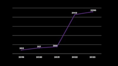 The Top 5 Dark Web Telegram Chat Groups and Channels in 2022