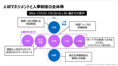 人材マネジメントと人事制度の全体像