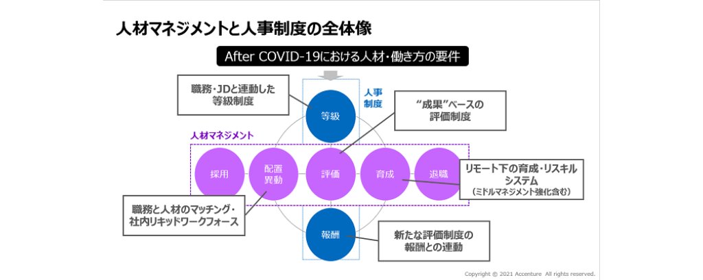 人材・組織変革の特徴 | アクセンチュア