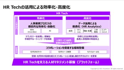 HR Techの活用による効率化・高度化
