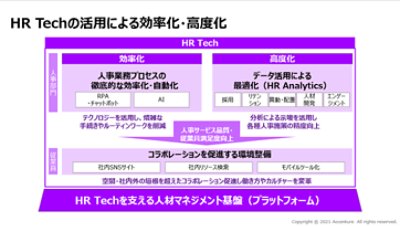 HR Techの活用による効率化・高度化