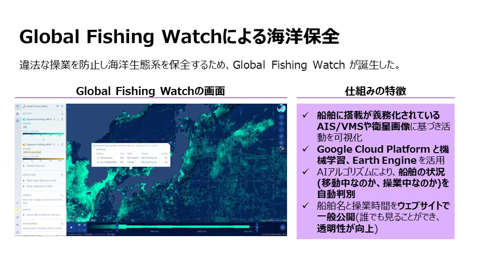 Global Fishing Watchによる海洋保全