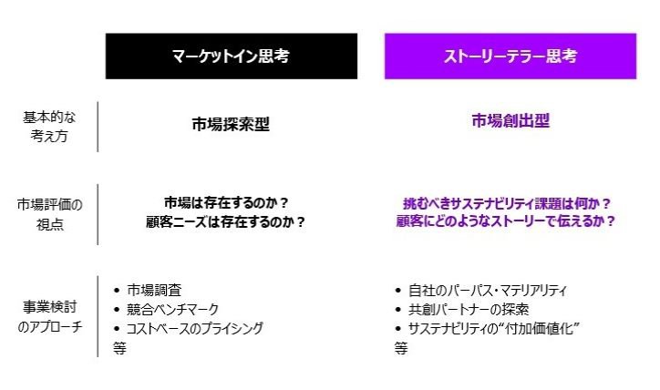 日本の小売業界の新たな未来を切り開く 「ストーリーテラー思考 日本の小売業界の新たな未来を切り開く 「ストーリーテラー思考