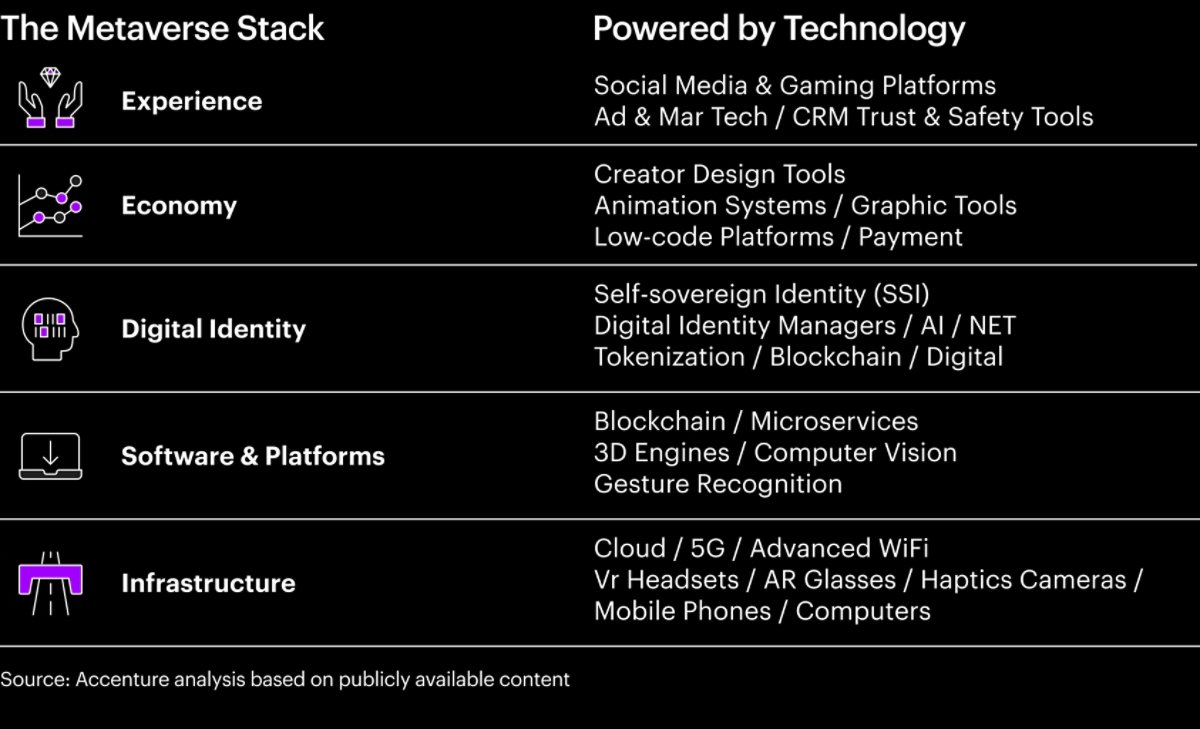 Hardware is a key enabler of immersive metaverse experiences for the chart.