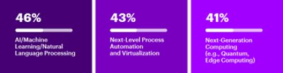 From a software perspective, AI, ML and NLP hold the key to the future of mobility – above edge computing, 5G and blockchain.