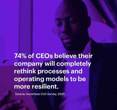 74% of CEOs believe their company will completely rethink processes and operating model to be more resilient. Source: Accenture CxO Survey, 2020.